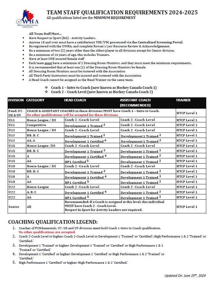 2024-2025_TEAM_OFFICIAL_QUALIFICATION_OWHA.JPG